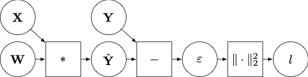 linear_regression